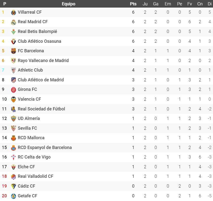 espanyol clasificacion laliga santander 2022 23 jornada 2