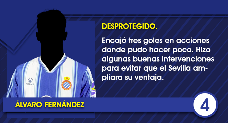 Ficha Alvaro Fernandez