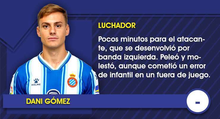 Ficha Dani Gomez