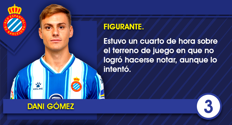 Ficha Dani Gomez