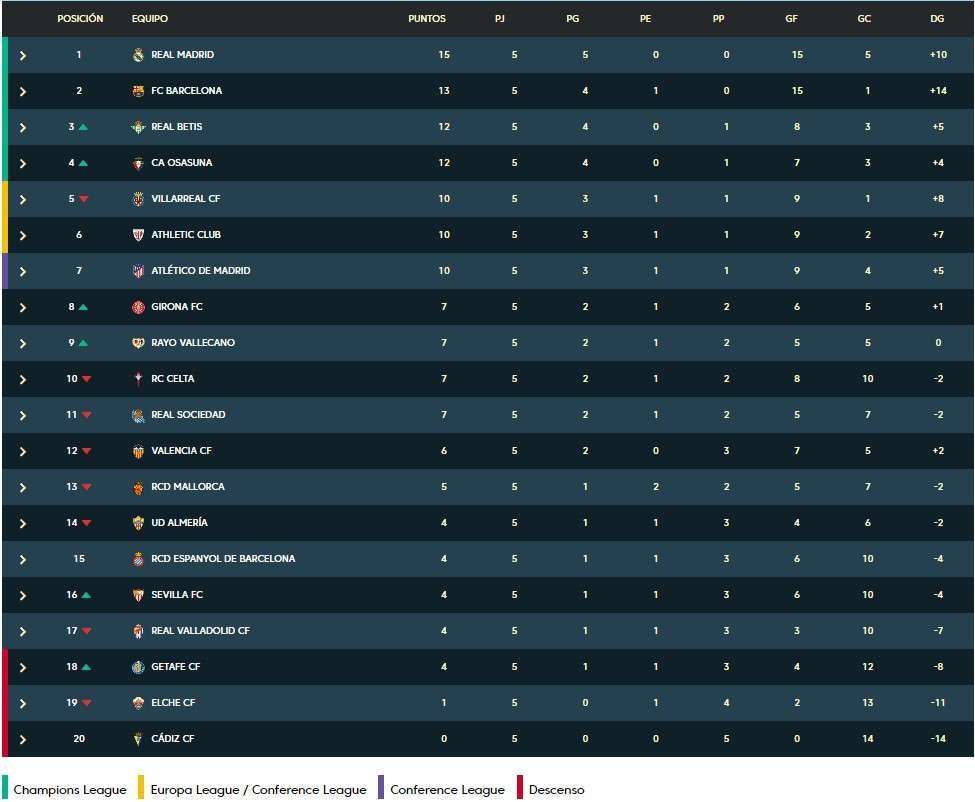 espanyol clasificacion laliga santander jornada 5