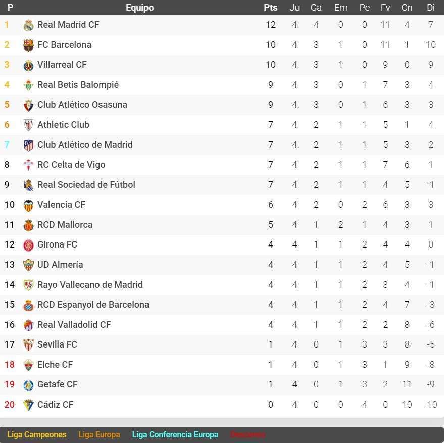 espanyol clasificacion laliga santander 2022 23