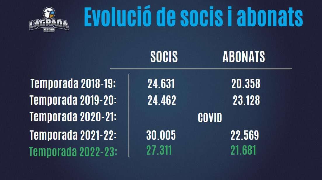 campaña socios abonados espanyol grafico
