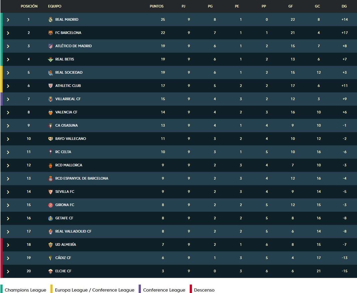 clasificacion laliga santander 2022 23 jornada 9