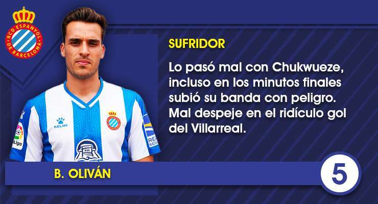El uno por uno de los futbolistas del Espanyol contra el Villarreal CF 5 Ficha B. Olivan 1