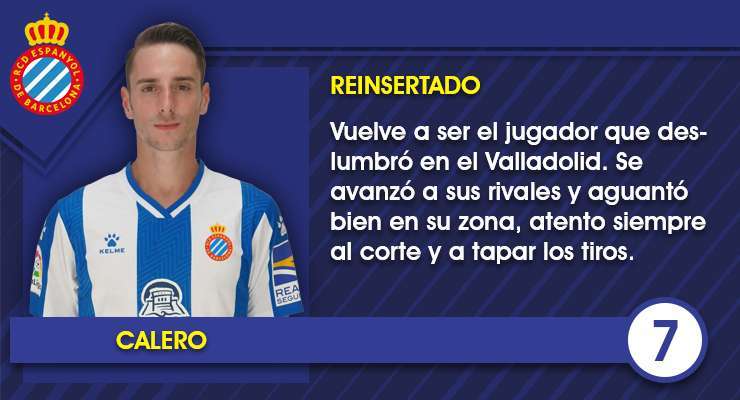 El uno por uno de los futbolistas del Espanyol contra el Villarreal CF 3 Ficha Calero 1 1