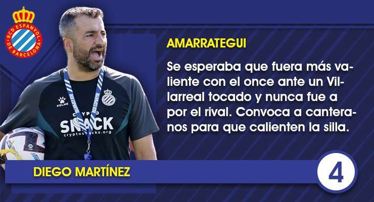 El uno por uno de los futbolistas del Espanyol contra el Villarreal CF 16 Ficha DM 1