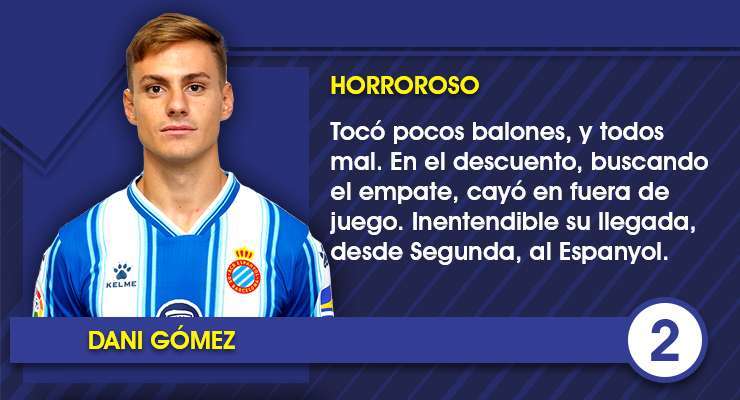El uno por uno de los futbolistas del Espanyol contra el Villarreal CF 15 Ficha Dani Gomez