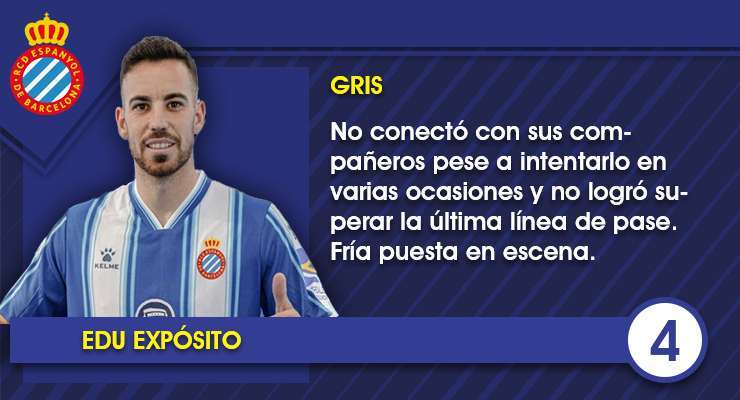 El uno por uno de los futbolistas del Espanyol contra el Villarreal CF 12 Ficha EDU EXPOSITO