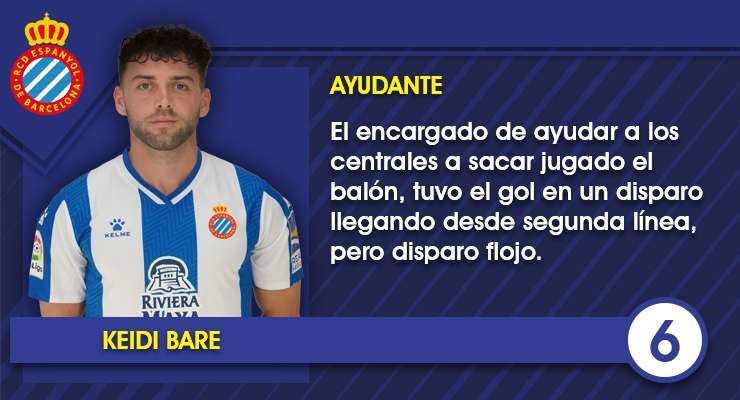 El uno por uno de los futbolistas del Espanyol contra el Villarreal CF 7 Ficha K.Bare 1