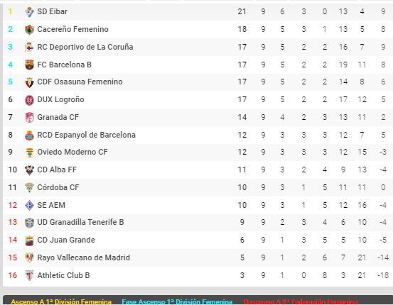 clasificacion femenino. ok