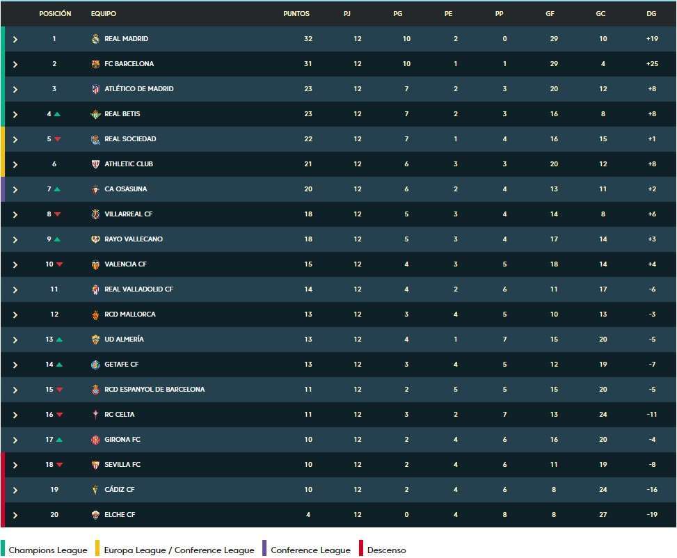 espanyol clasificacion laliga santander 2022 23 jornada 8