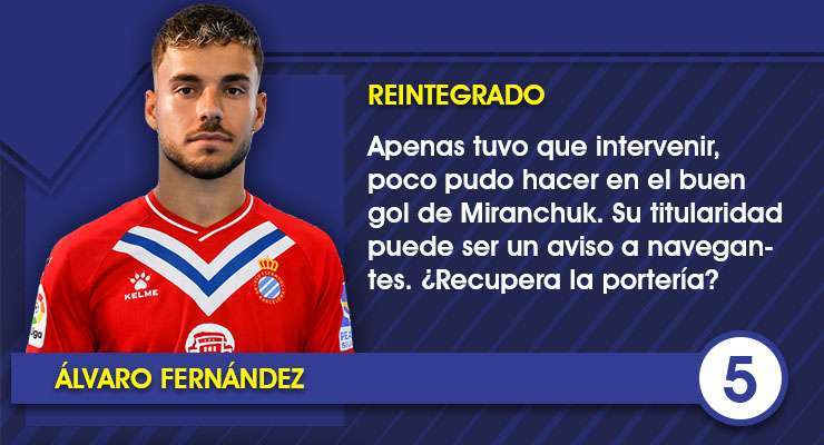 Estas son las notas de los jugadores del Espanyol en el amistoso contra el Torino FC 1 Ficha Alvaro Fdez