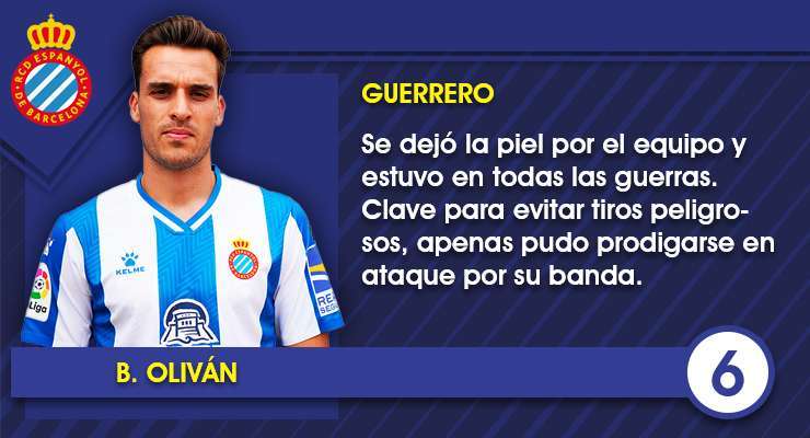 Estas son las notas uno por uno de los jugadores del Espanyol contra el FC Barcelona 5 Ficha B. Olivan 2