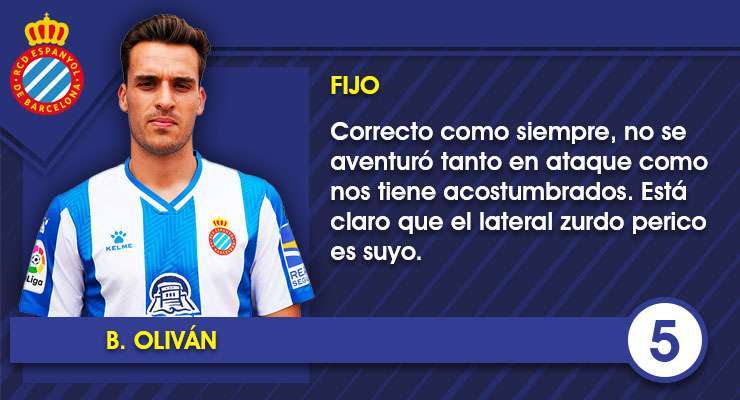 Estas son las notas de los jugadores del Espanyol en el amistoso contra el Torino FC 5 Ficha B. Olivan