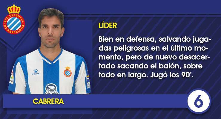 Estas son las notas de los jugadores del Espanyol en el amistoso contra el Torino FC 4 Ficha Cabrera