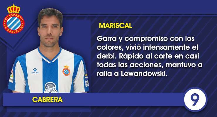 Estas son las notas uno por uno de los jugadores del Espanyol contra el FC Barcelona 4 Ficha Cabrera 1 2
