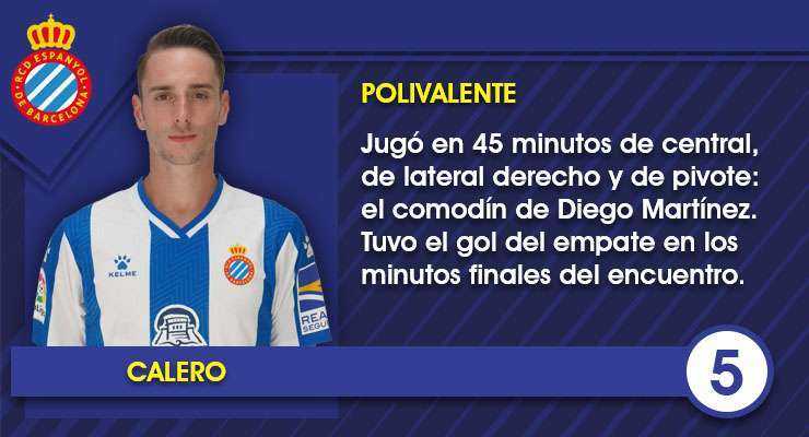 Estas son las notas de los jugadores del Espanyol en el amistoso contra el Torino FC 13 Ficha Calero 1 1
