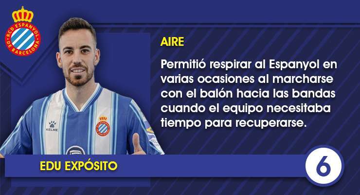 Estas son las notas uno por uno de los jugadores del Espanyol contra el FC Barcelona 12 Ficha EDU EXPOSITO 2