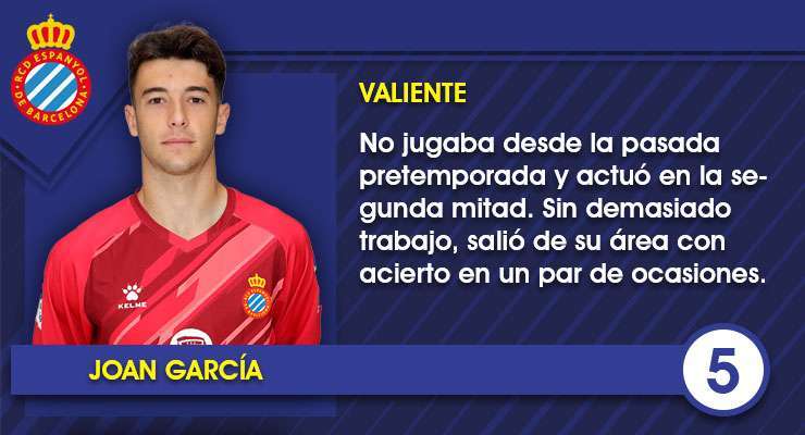 Estas son las notas de los jugadores del Espanyol en el amistoso contra el Torino FC 14 Ficha Joan Garcia
