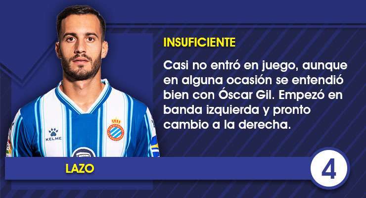 Estas son las notas de los jugadores del Espanyol en el amistoso contra el Torino FC 8 Ficha Lazo