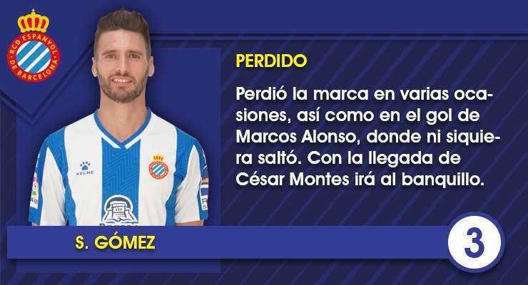 Estas son las notas uno por uno de los jugadores del Espanyol contra el FC Barcelona 3 Ficha S.Gomez 2