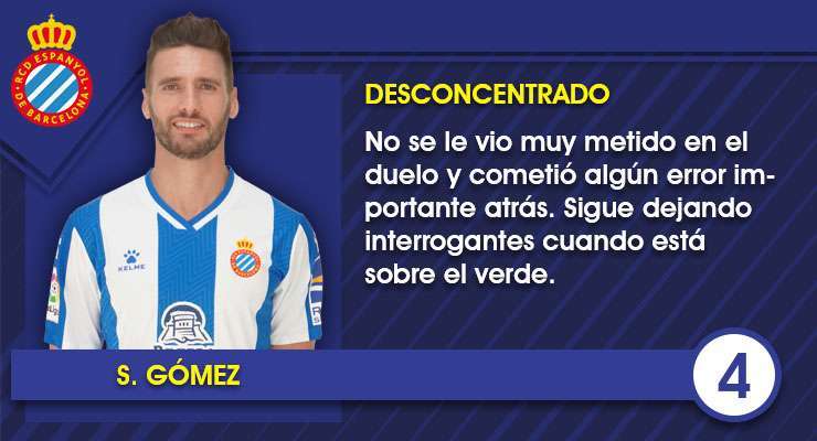 Estas son las notas de los jugadores del Espanyol en el amistoso contra el Torino FC 3 Ficha S.Gomez