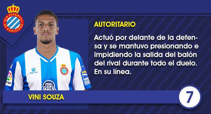 Estas son las notas de los jugadores del Espanyol en el amistoso contra el Torino FC 6 Ficha Vini