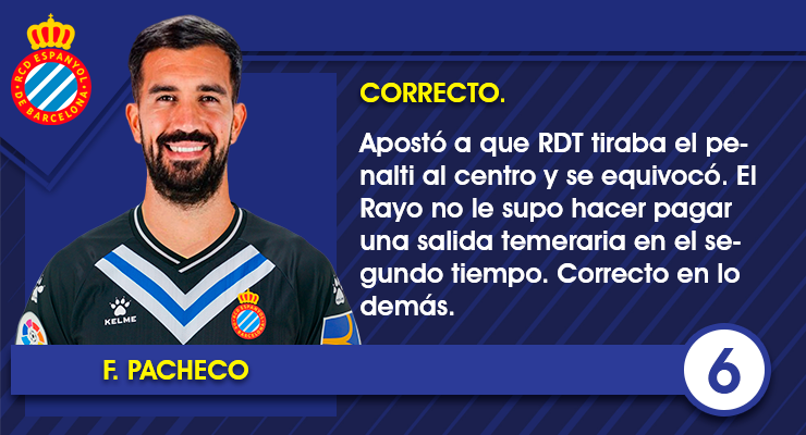 13. Fernando Pacheco 2