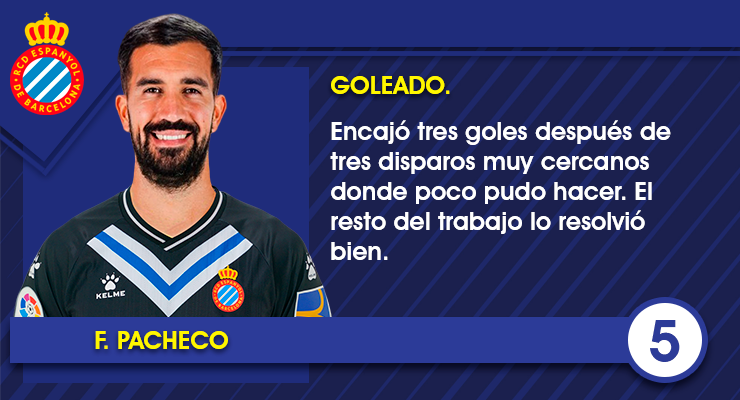 13. Fernando Pacheco