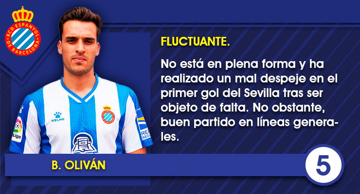 14. Brian Olivan