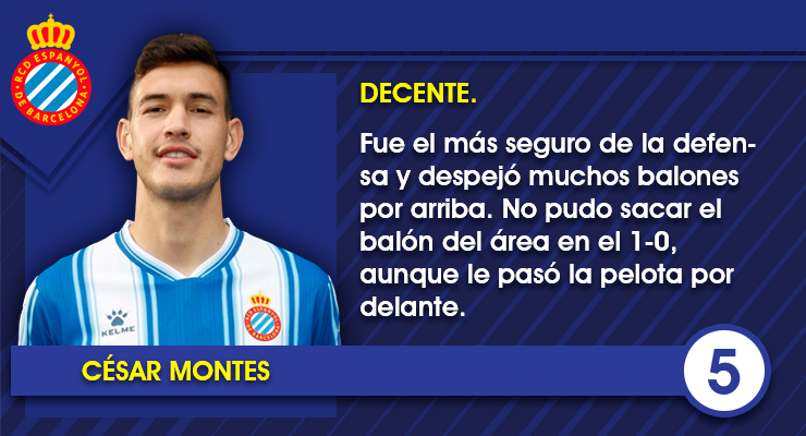 23. Cesar Montes