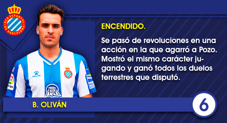 14. Brian Olivan