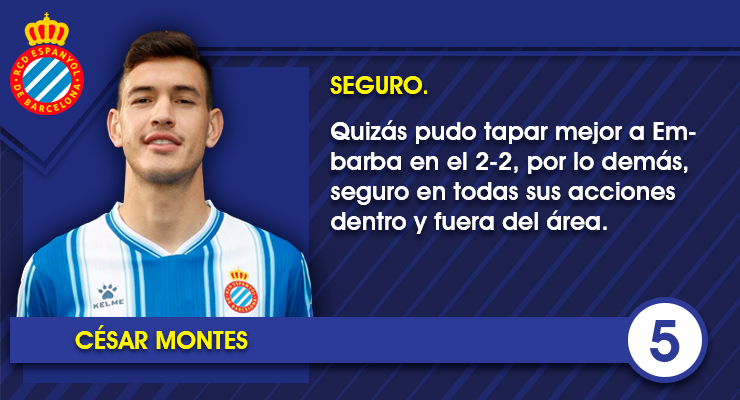 23. Cesar Montes