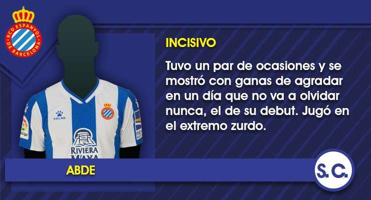 Estas son las notas de los jugadores del Espanyol en el amistoso contra el Torino FC 18 Abde