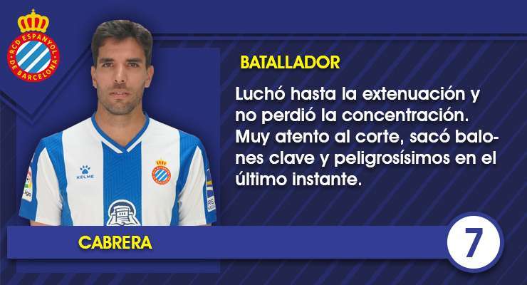 Estas son las notas uno por uno de los jugadores del Espanyol contra el Girona CF 4 Ficha Cabrera 1 1
