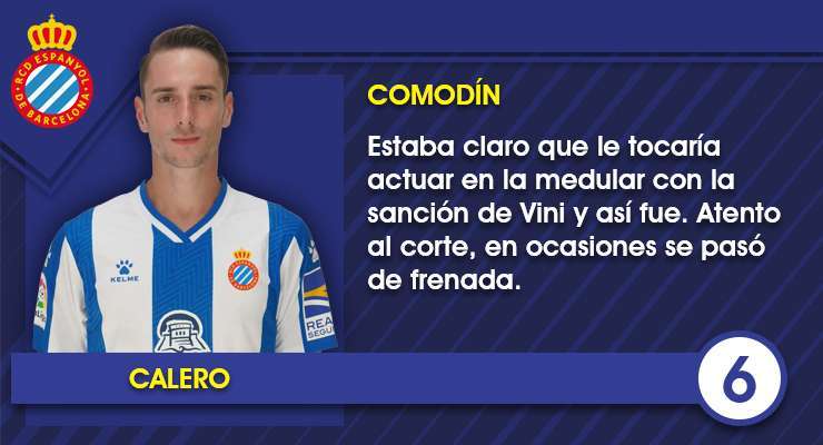 Estas son las notas uno por uno de los jugadores del Espanyol contra el Girona CF 6 Ficha Calero