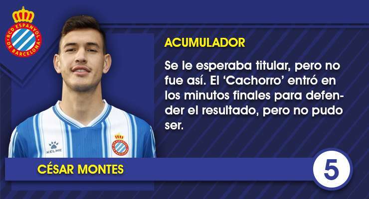 Estas son las notas uno por uno de los jugadores del Espanyol contra el Girona CF 14 Ficha Cesar Montes 1