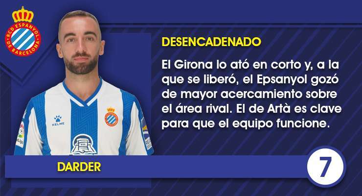 Estas son las notas uno por uno de los jugadores del Espanyol contra el Girona CF 7 Ficha Darder 1
