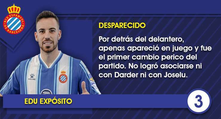 Estas son las notas uno por uno de los jugadores del Espanyol contra el Girona CF 8 Ficha EDU EXPOSITO 1