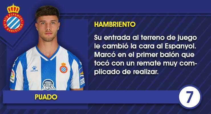Estas son las notas uno por uno de los jugadores del Espanyol contra el Girona CF 12 Ficha Puado 1