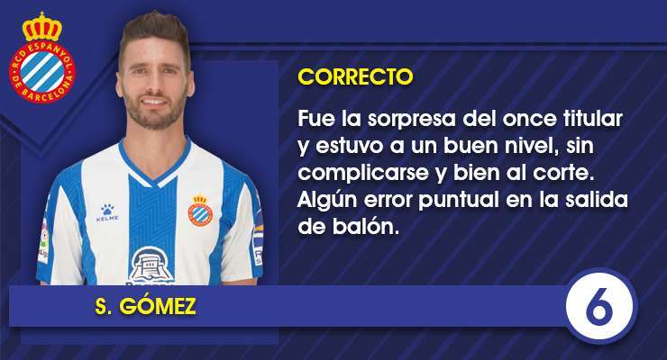 Estas son las notas uno por uno de los jugadores del Espanyol contra el Girona CF 3 Ficha S.Gomez