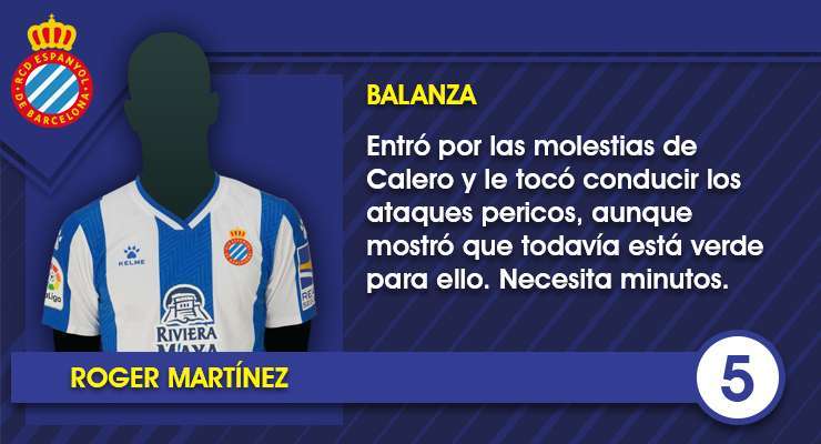 Estas son las notas uno por uno de los jugadores del Espanyol contra el Girona CF 16 Ficha generica