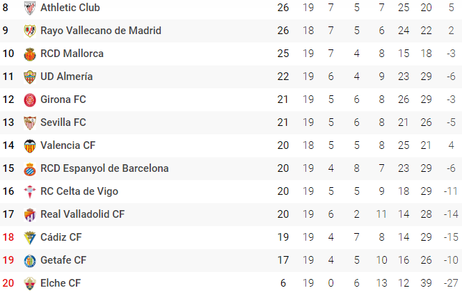 clasificacion correcta jornada 9