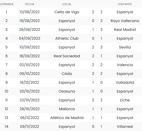 Clasificación tras jornada 14