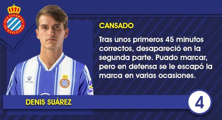 Ficha Denis Suarez 2