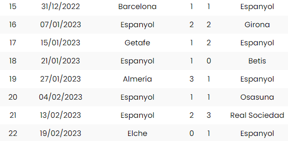 espanyol despues Mundial