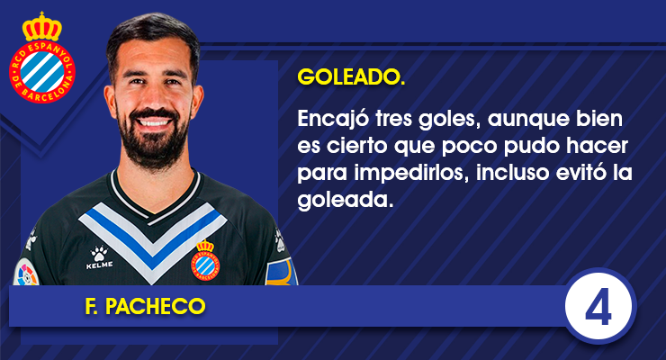 13. Fernando Pacheco