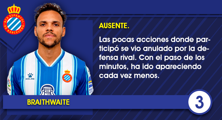 17. Braithwaite