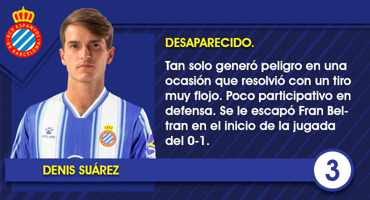 6. Denis Suarez